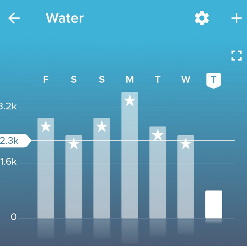 fitbit-water-graph